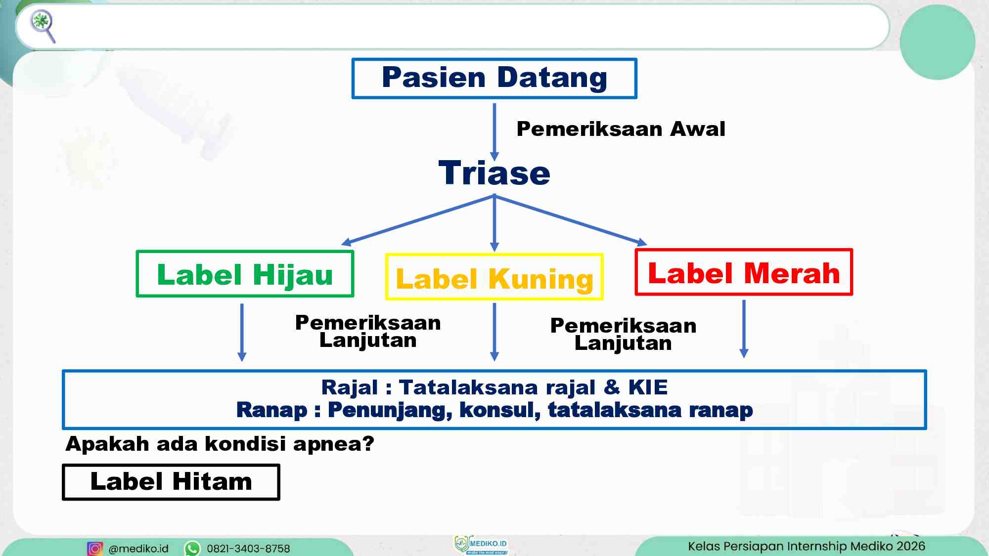 [materi]-persiapan-internship-talak-igd-part-1-mediko-2026-248